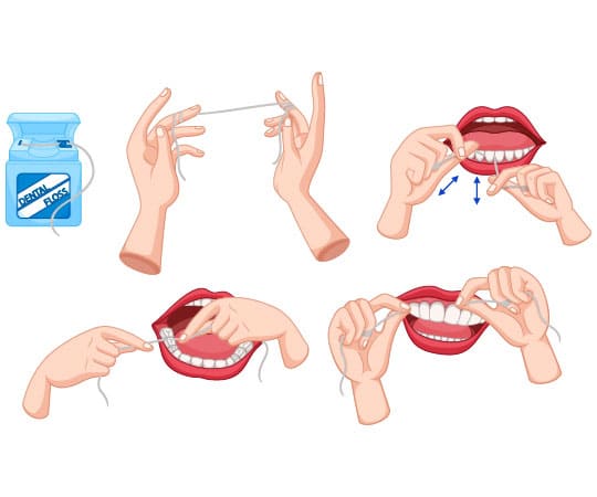 Steps for flossing suggested by Bellevue Dentist